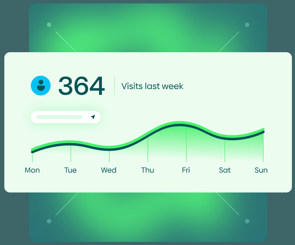 Graph showing dynamic view of visits in the past week.