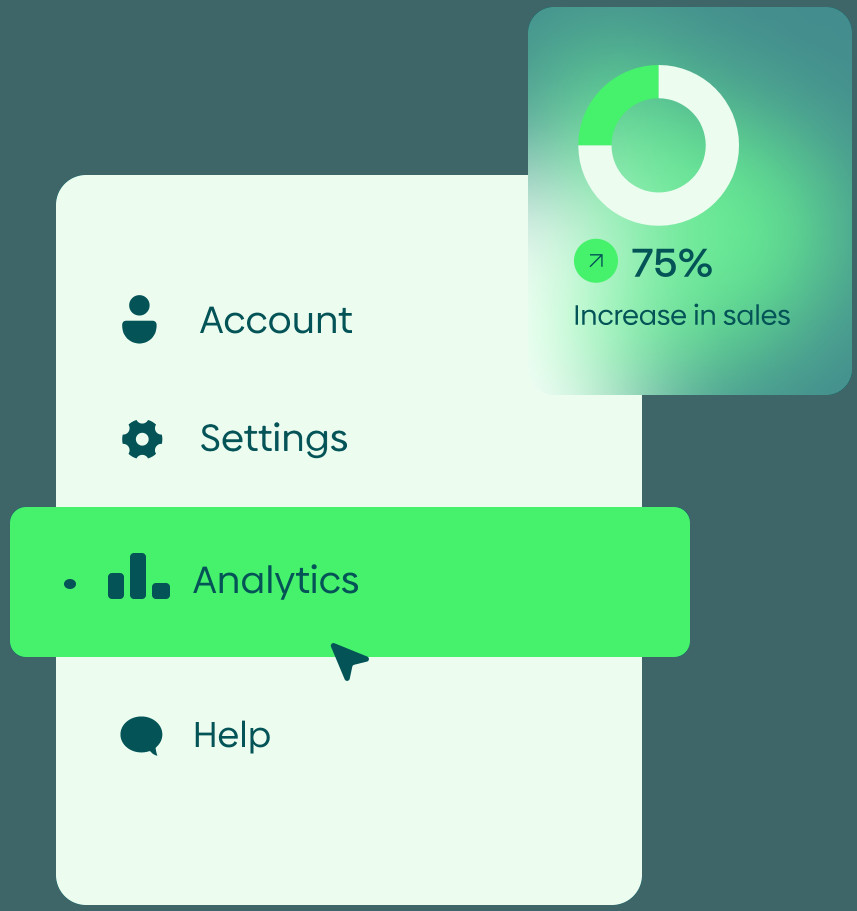 Selected analytics option from the list and pie chart representing 75% increase in sales